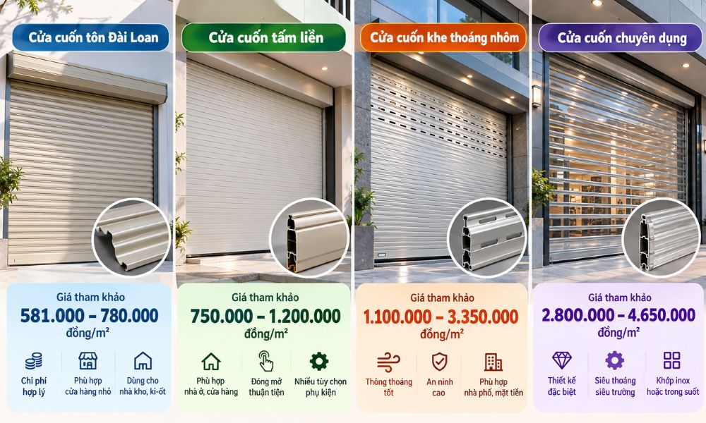 Giá 1m² cửa cuốn theo từng loại phổ biến