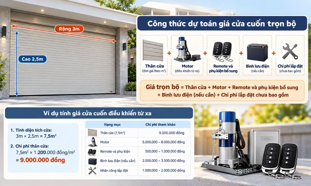 Cách tính giá một bộ cửa cuốn điều khiển từ xa