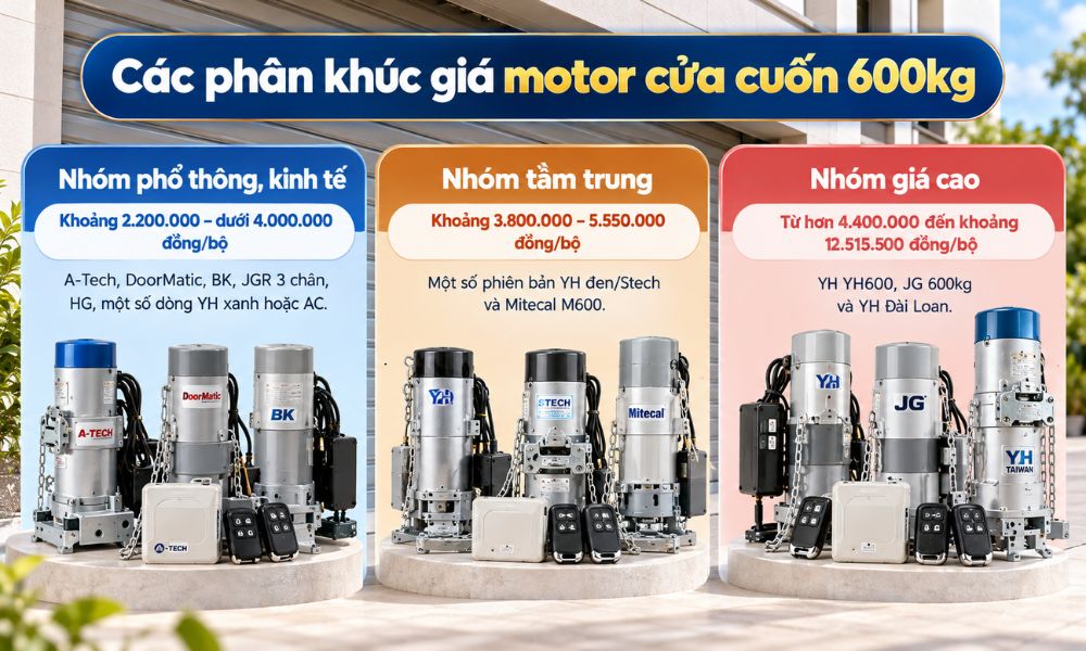 Các phân khúc giá motor cửa cuốn 600kg